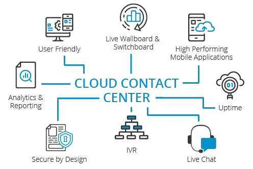 Enhanced Security and Reliability