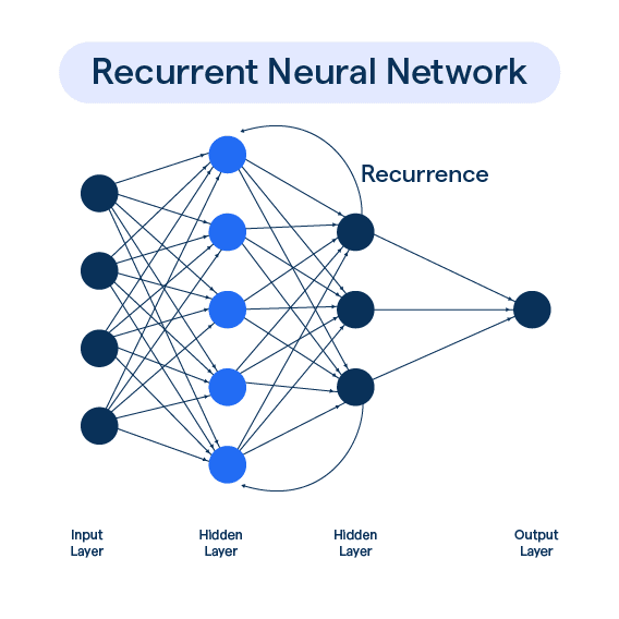 What Is Fine-Tuning and How Does It Work in Neural Networks?