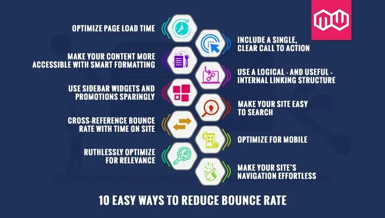Bounce Rate Reduce Parameters for Ecommerce Website