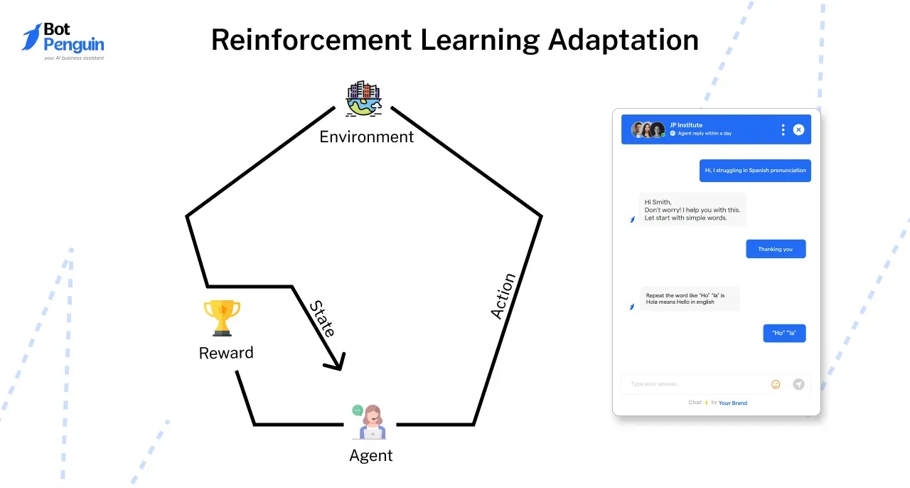 Reinforcement Learning Adaptation