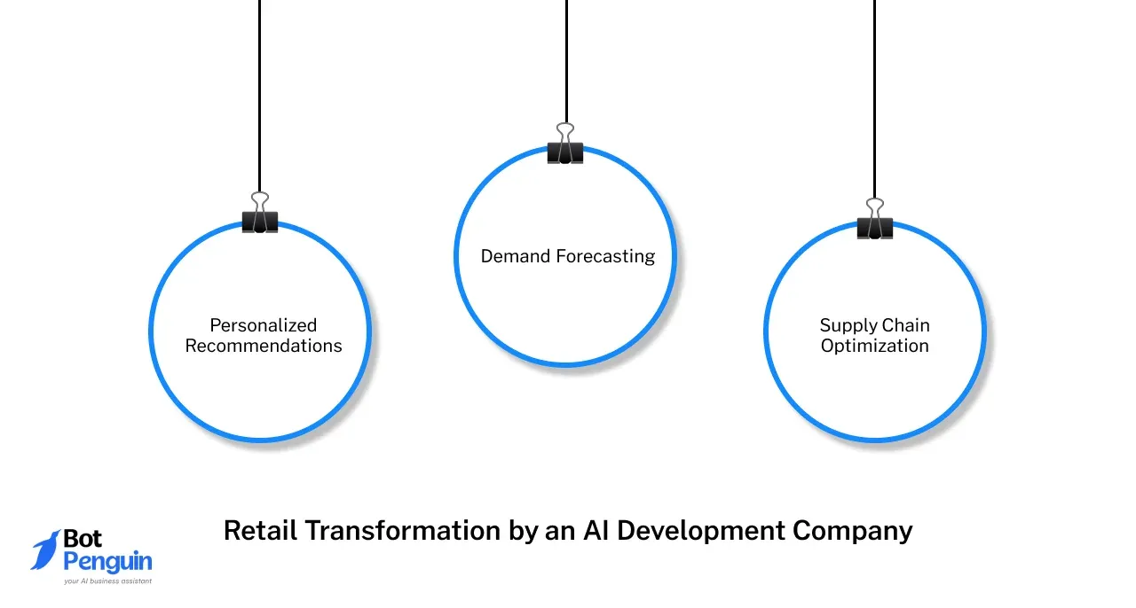 Retail Transformation by an AI Development Company