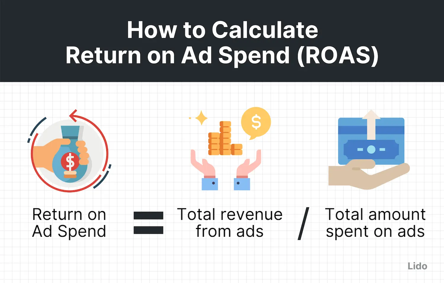 Return on Ad Spend (ROAS)