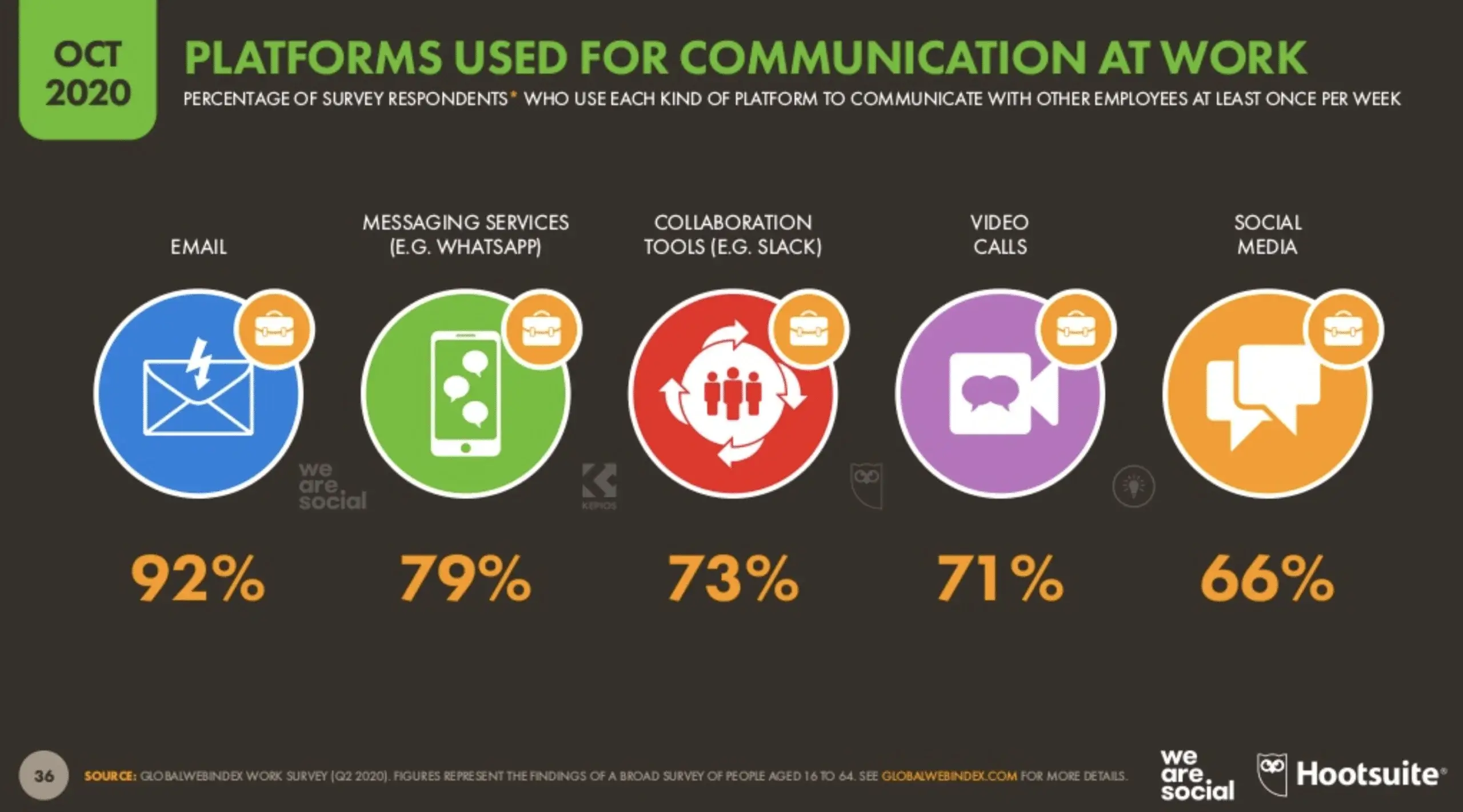 Rise of WhatsApp in Business Communication