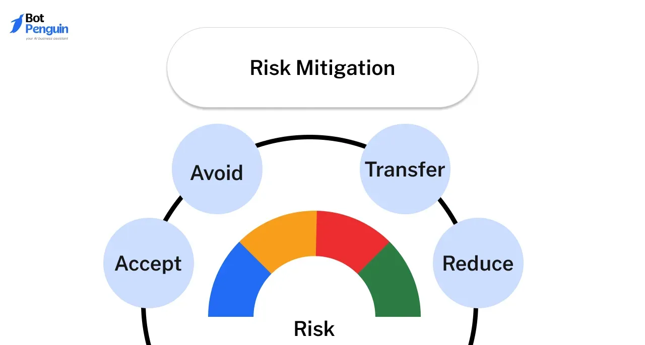 Risk Mitigation