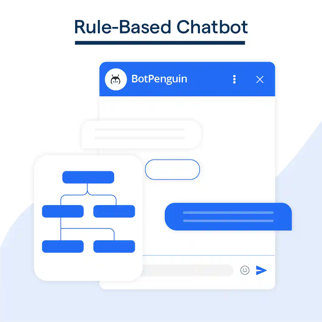 Rule-based Chatbots