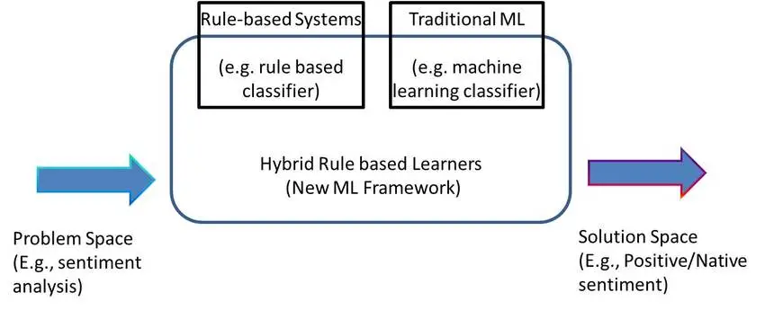 Rule-Based Models in Natural Language Understanding