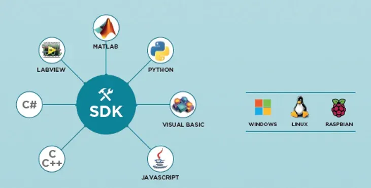 What is a Software Development Kit (SDK)?