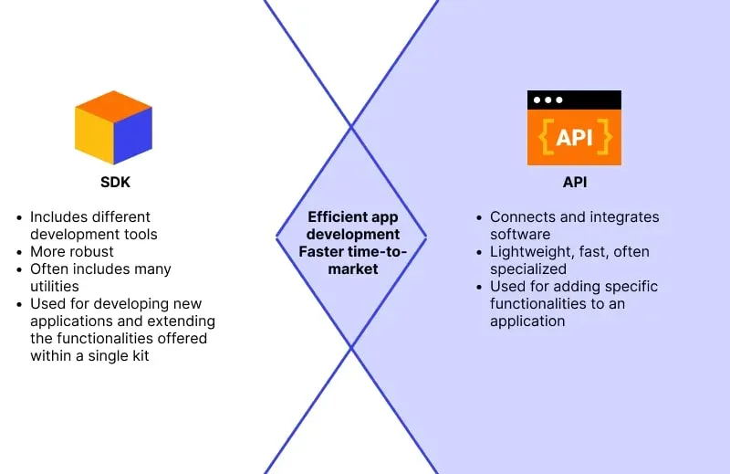 SDK vs. API: What's the Difference?