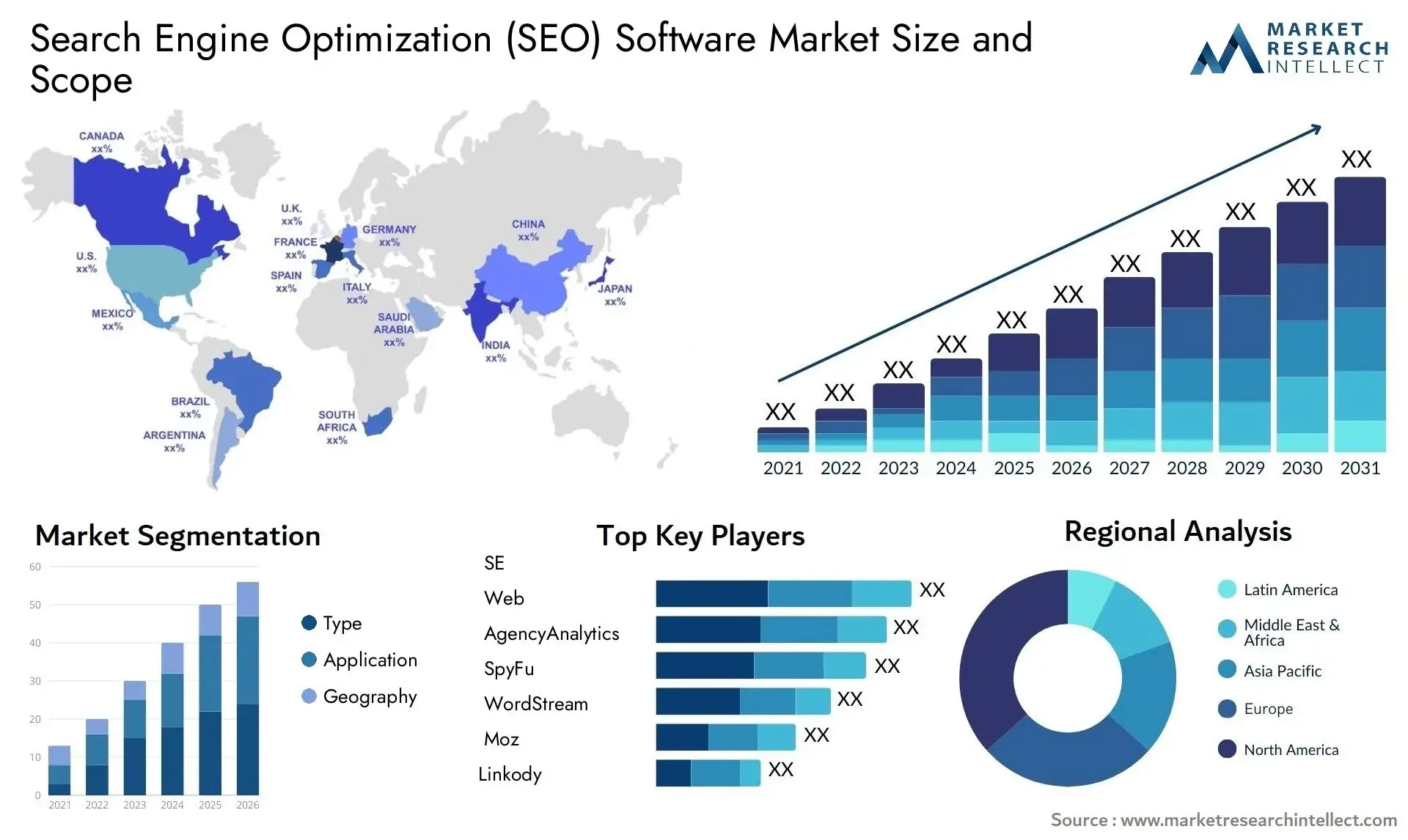 SEO Optimization software market