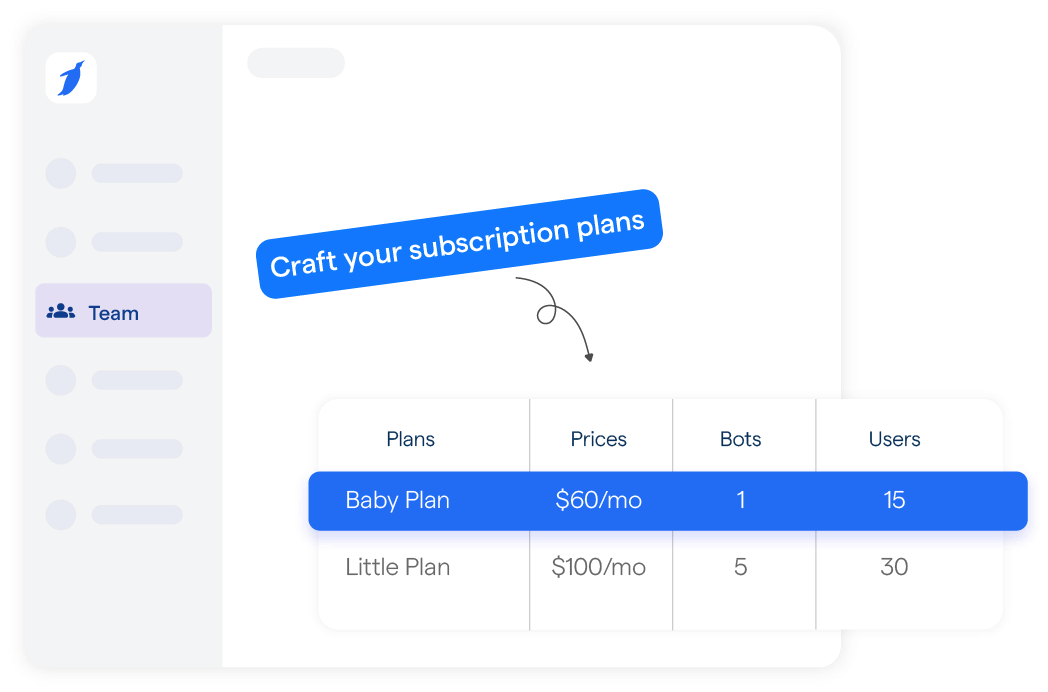 SaaS Reseller Subscription Model