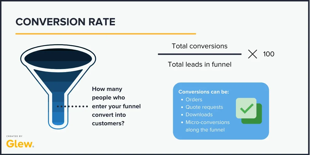 Sales Conversion Rate