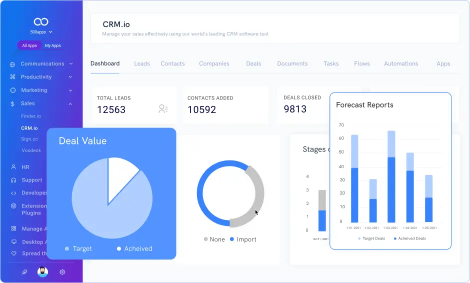 Sales Reporting and Forecasting in CRM
