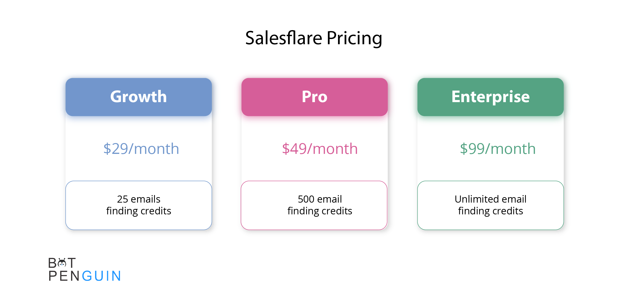 Salesflare Pricing