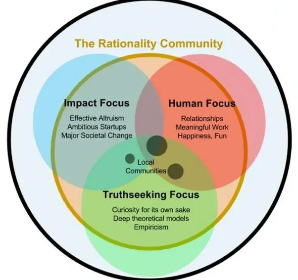 Why is the Principle of Rationality Important?