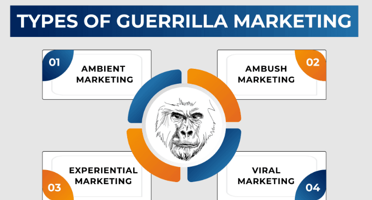 Types of Guerrilla Marketing