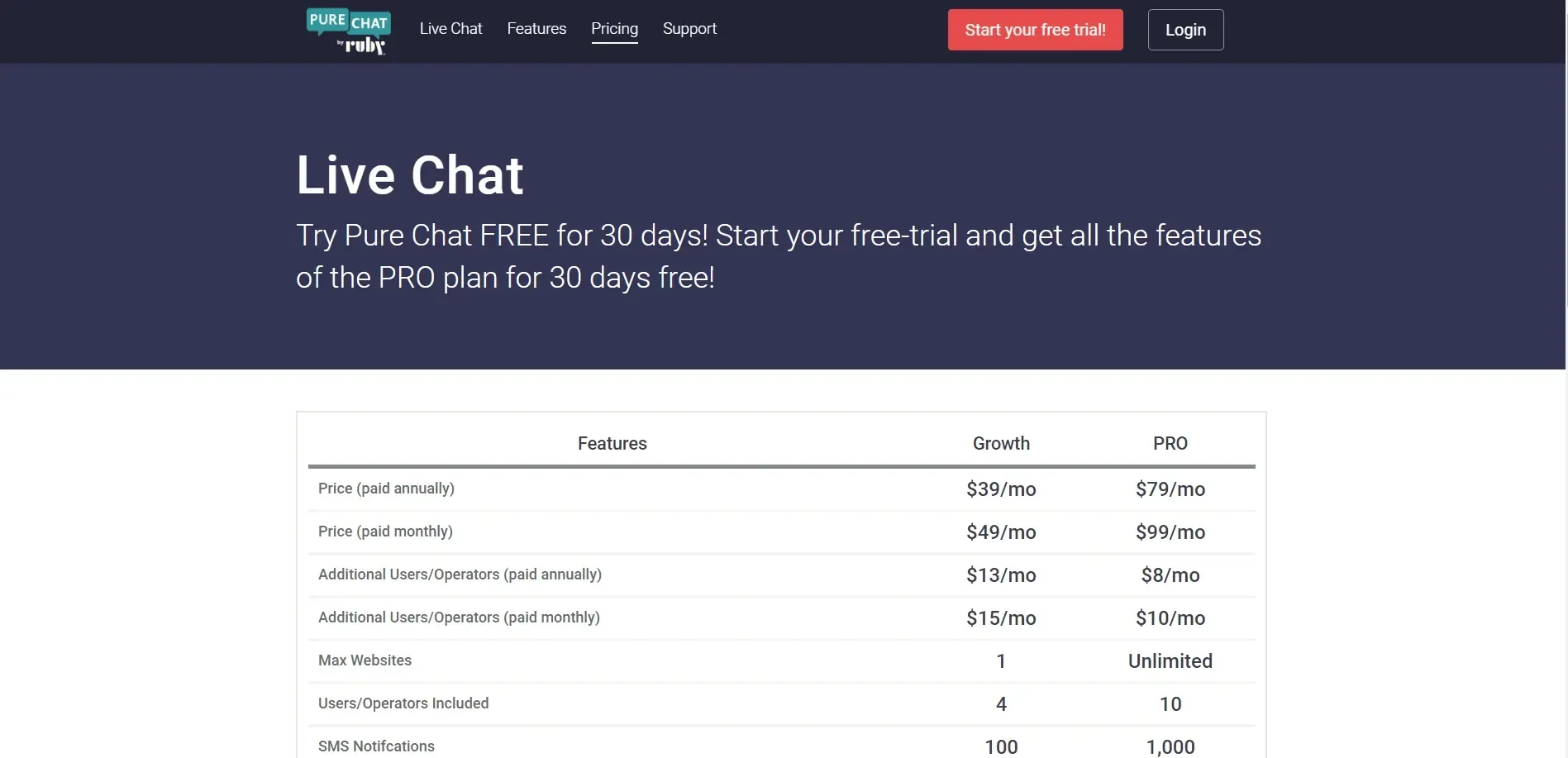 Pricing Of Pure Chat