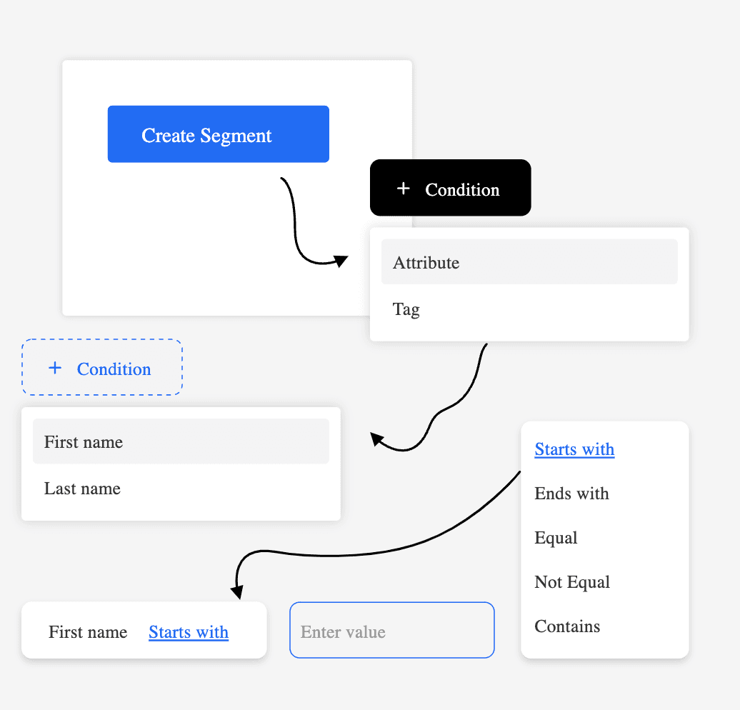 Personalized Interactions