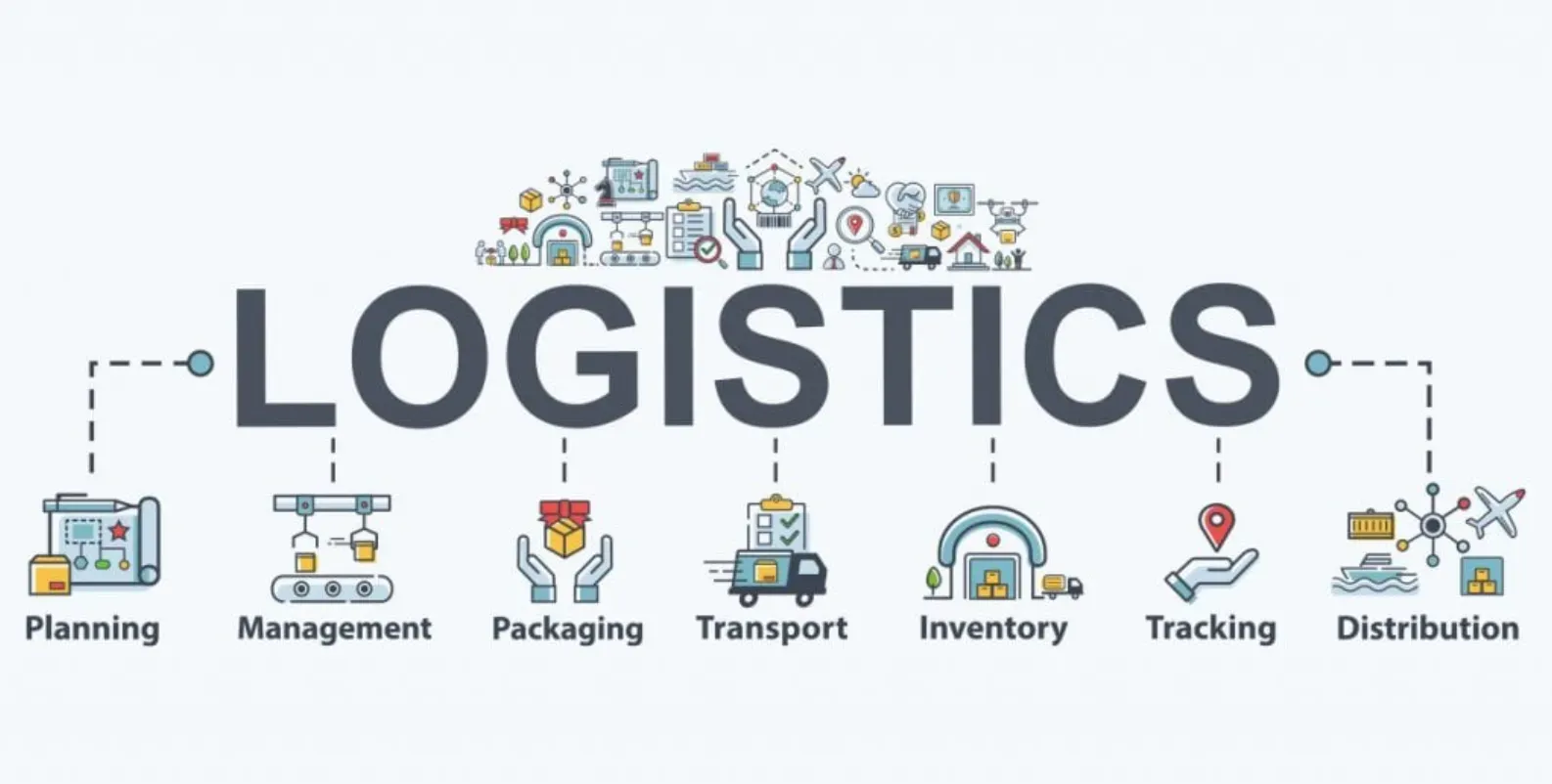 Best Practices for Logistics Management