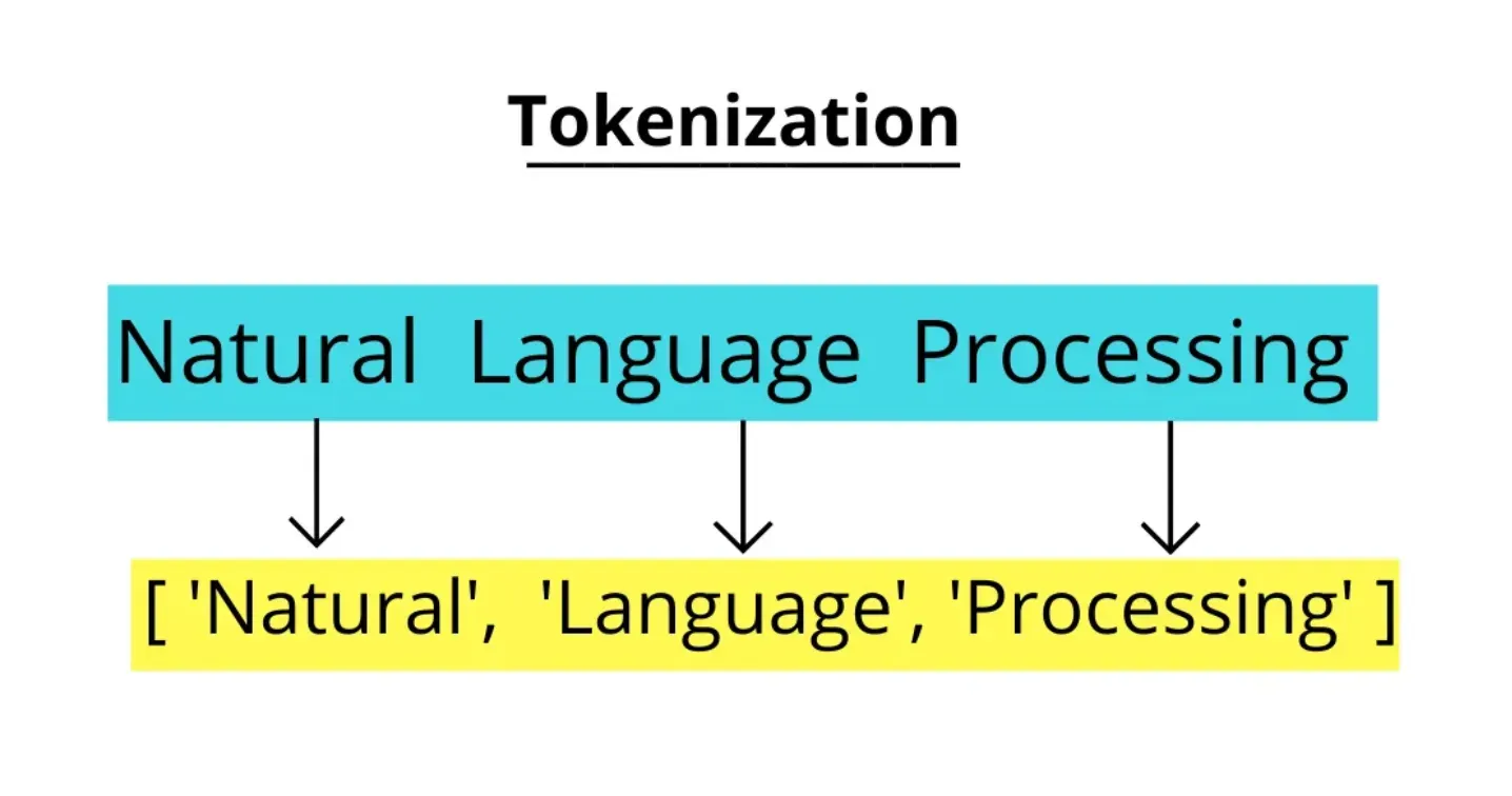 How does Tokenization Work?