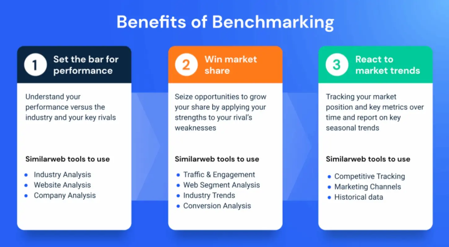 Why is Benchmarking Important?
