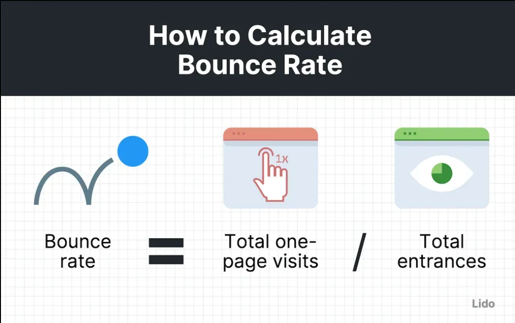How Do We Calculate Bounce Rate?