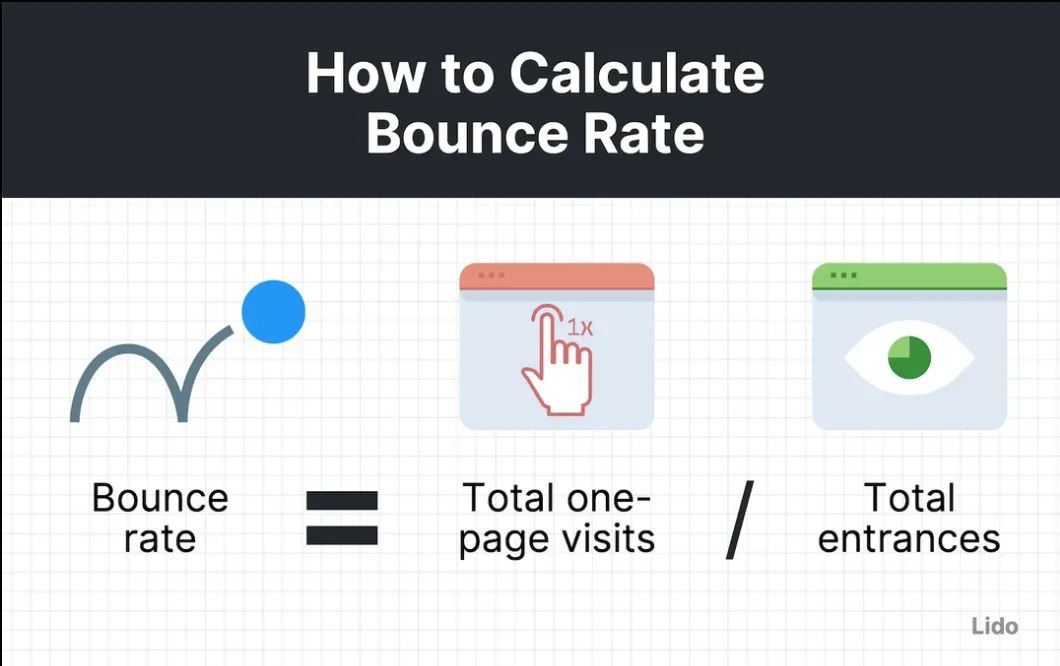 10 Easy ways to reduce Bounce Rate