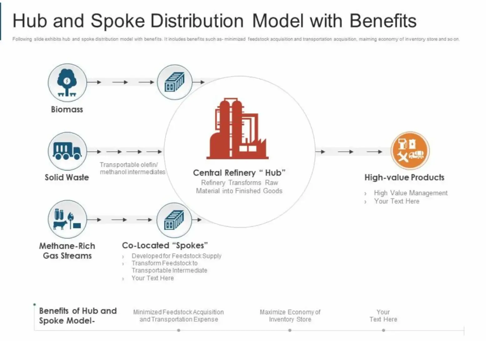 Why do we need the Hub and Spoke Distribution Model?