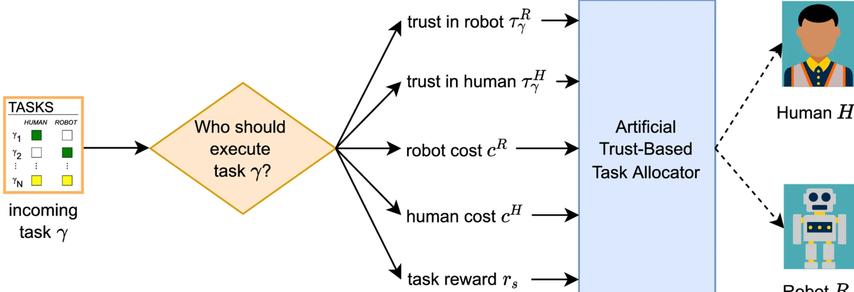 Robotics and Automation