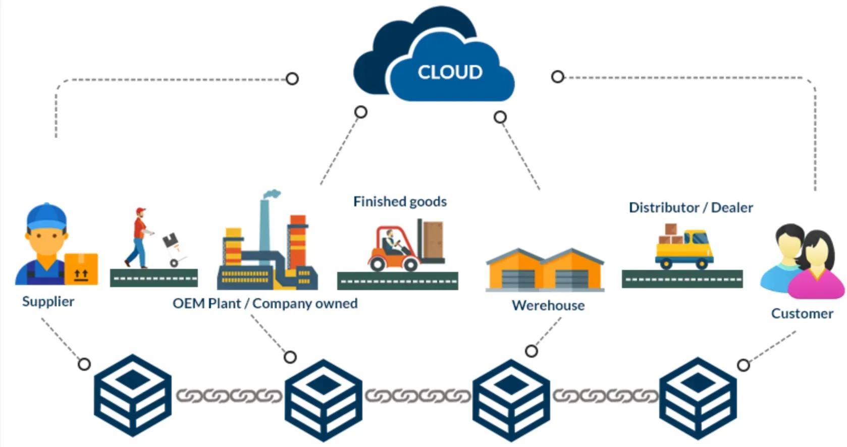 Blockchain Technology