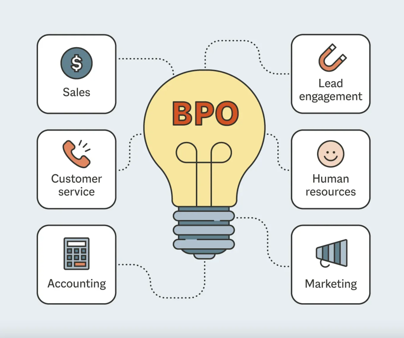 Common Uses for Business Process Outsourcing