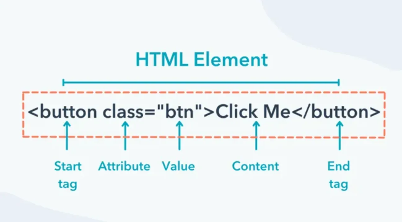 HTML Elements