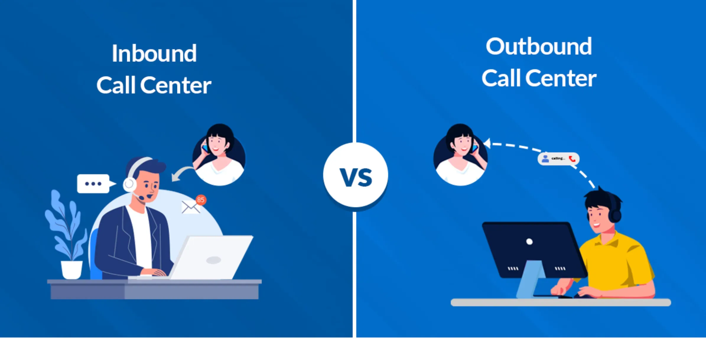 What is the difference between an Inbound and Outbound Call Center?