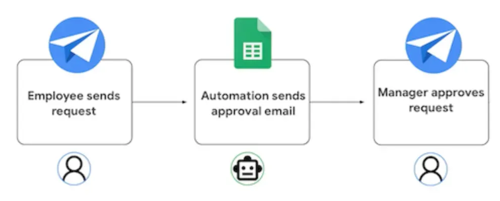 Email Support Automation