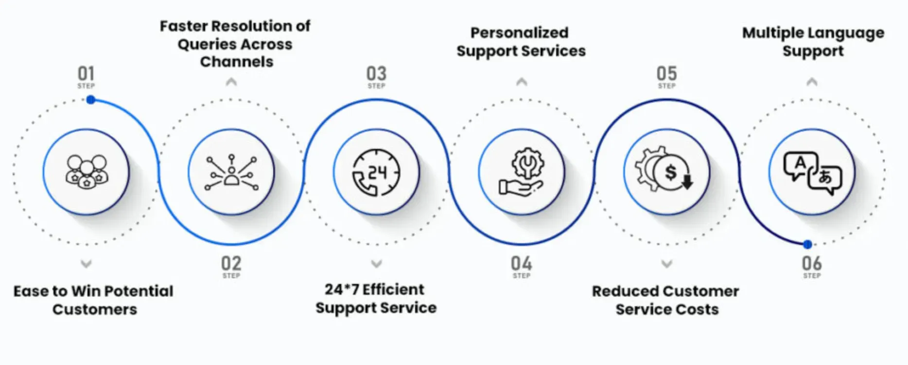 What are the benefits of using AI in customer service?