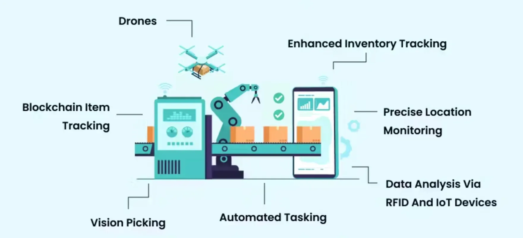 How Warehouse Management Systems Work with IoT?