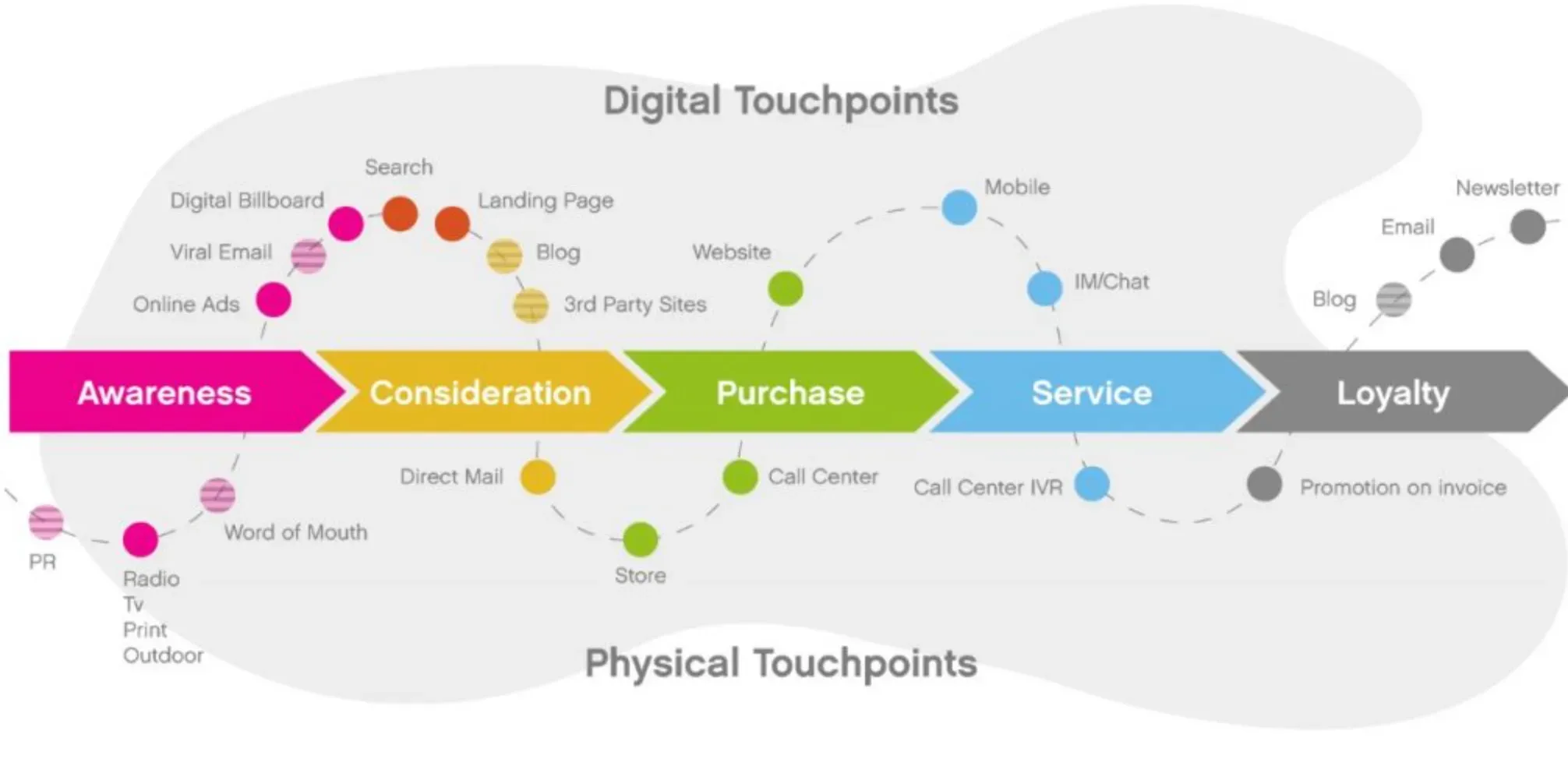 How to Map Customer Touchpoints?