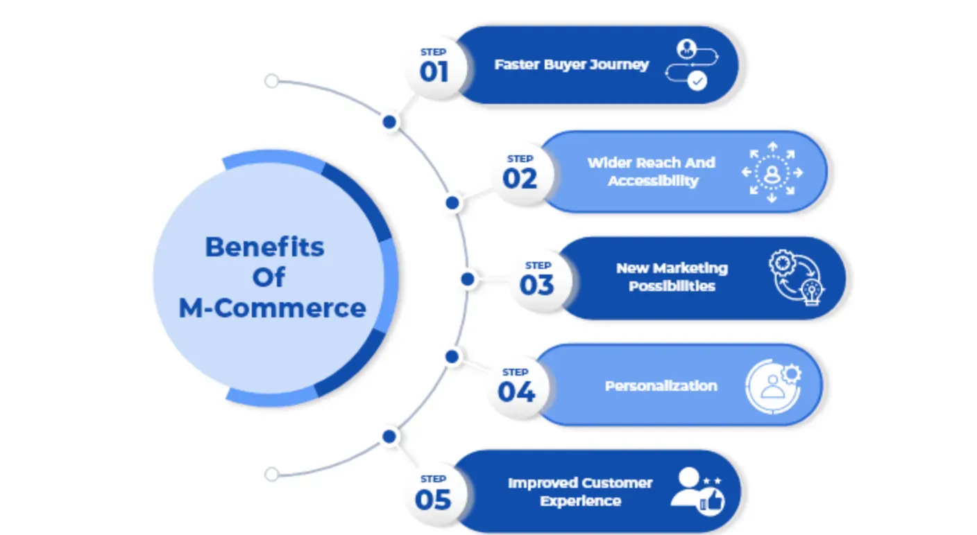 Key Benefits of mCommerce to Businesses