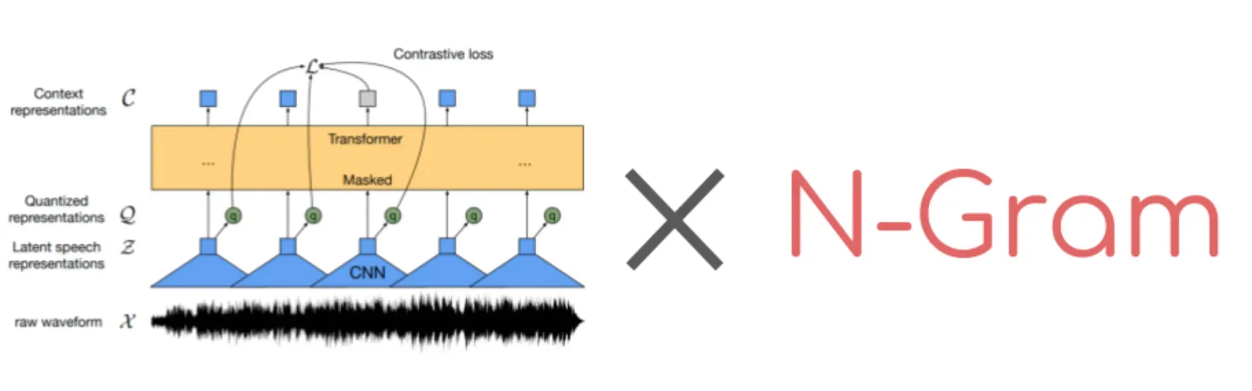 N-Gram models in Machine Translation