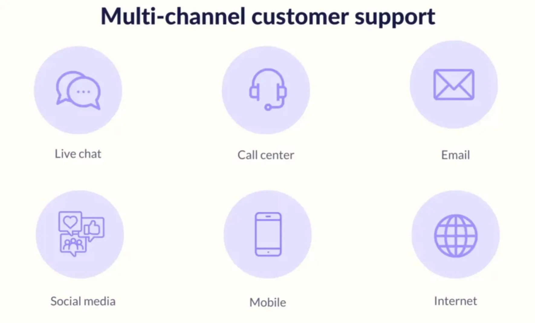 Multi-Channel Support