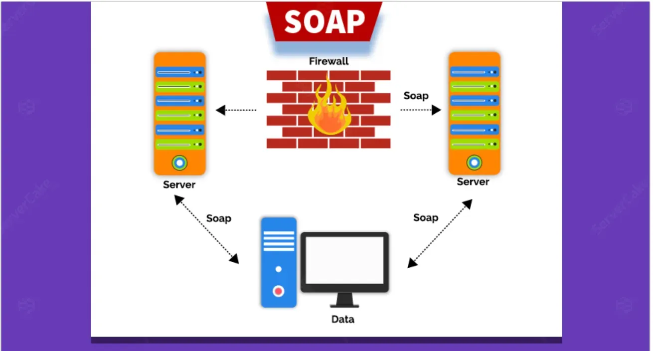 How to implement SOAP API?