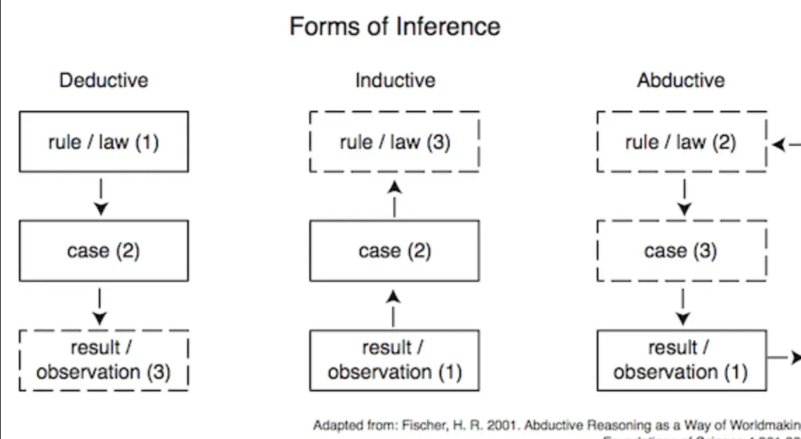 Abductive Inference Process in ALP