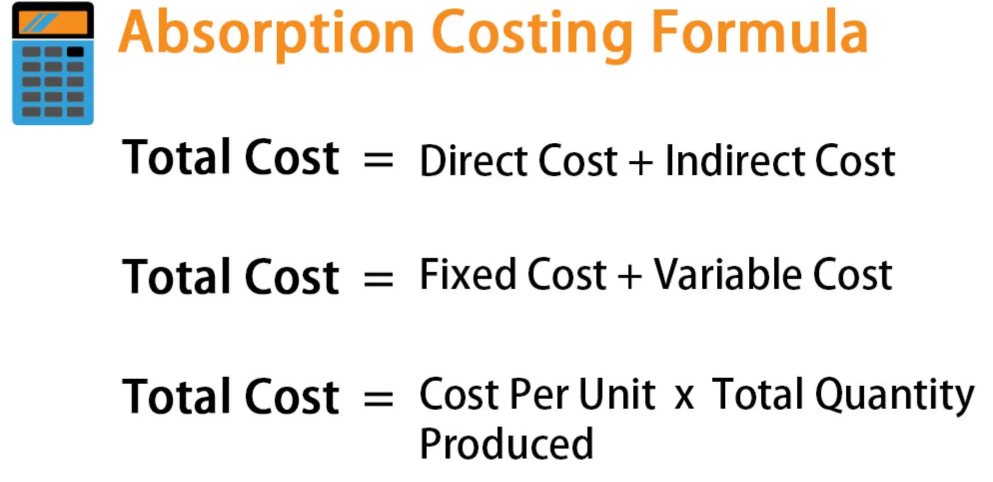 Absorption Costing in Practice