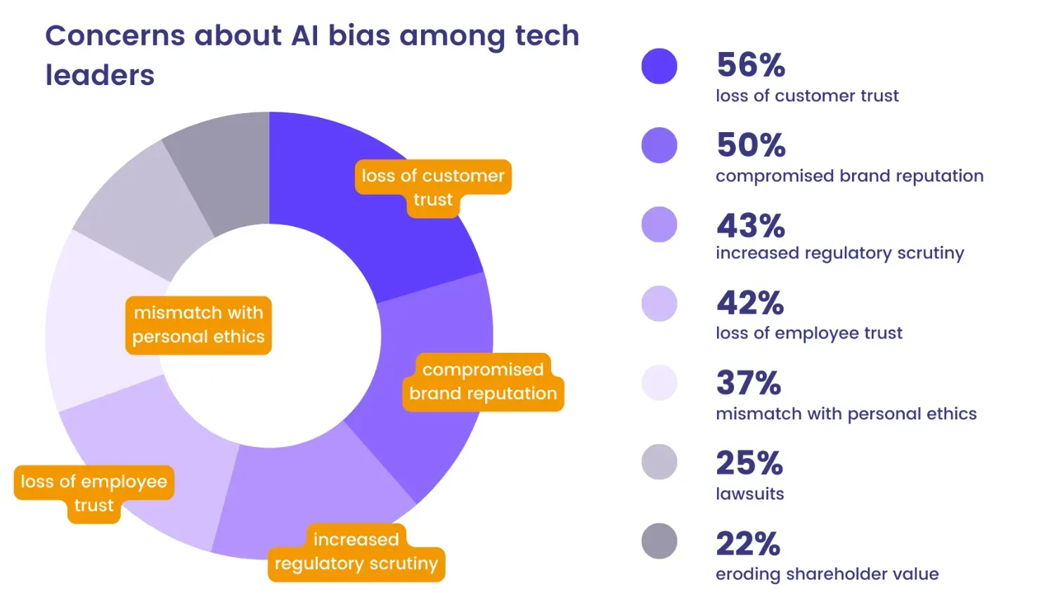 Admissible Heuristic Causes Solutions BotPenguin Admissible Heuristic Causes Solutions BotPenguin