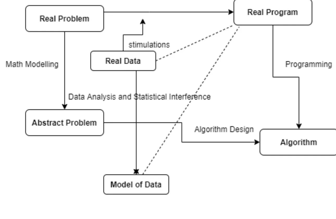 Navigating Challenges: The Complexities of Algorithmic Probability