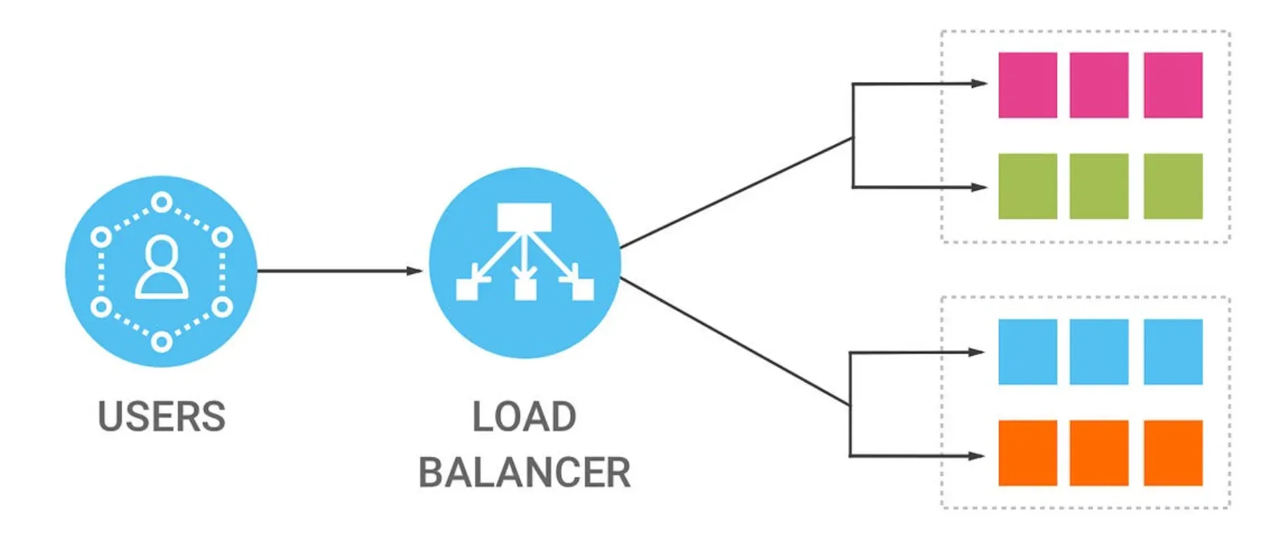 Benefits and Challenges of Load Balancing