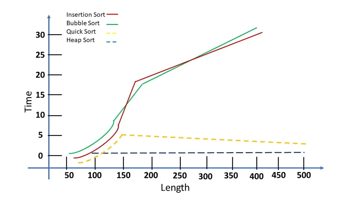 Interpreting Asymptotic Notation