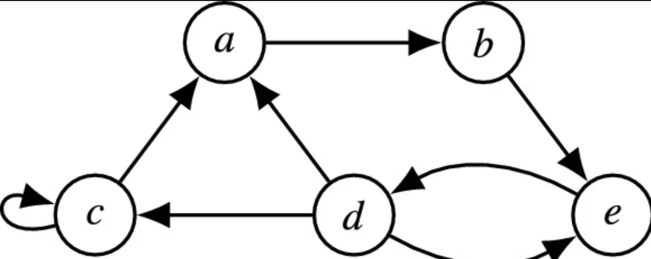Argumentation Framework