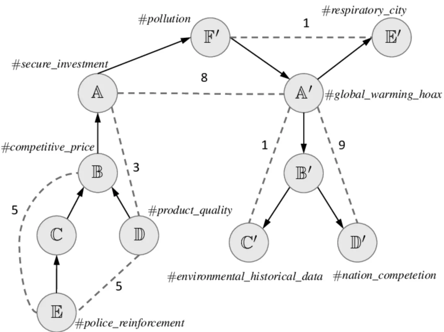 Framework Types in Argumentation Framework