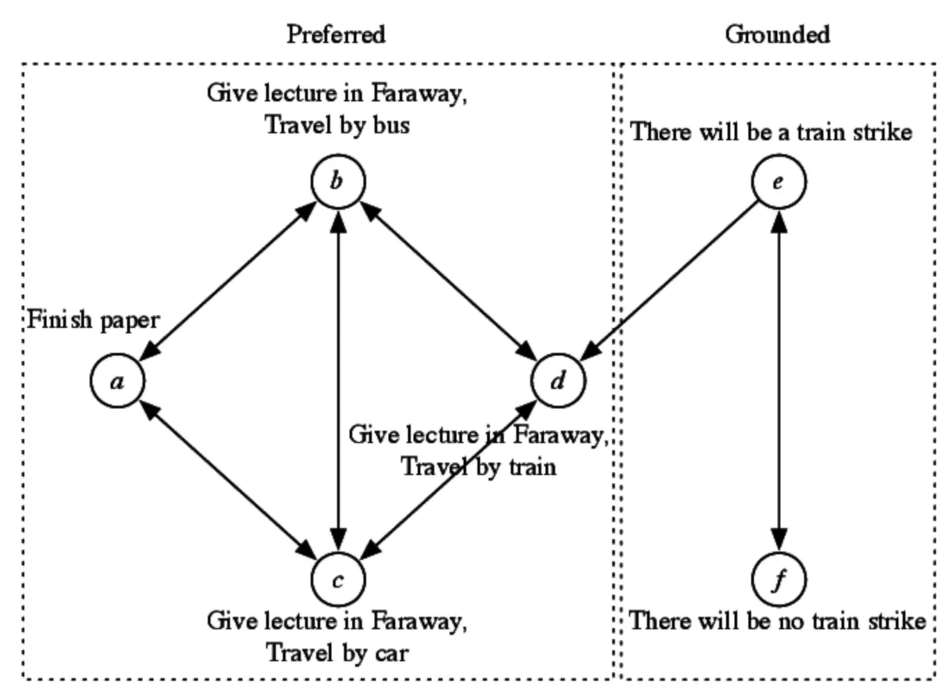 Advanced Concepts in Argumentation Framework