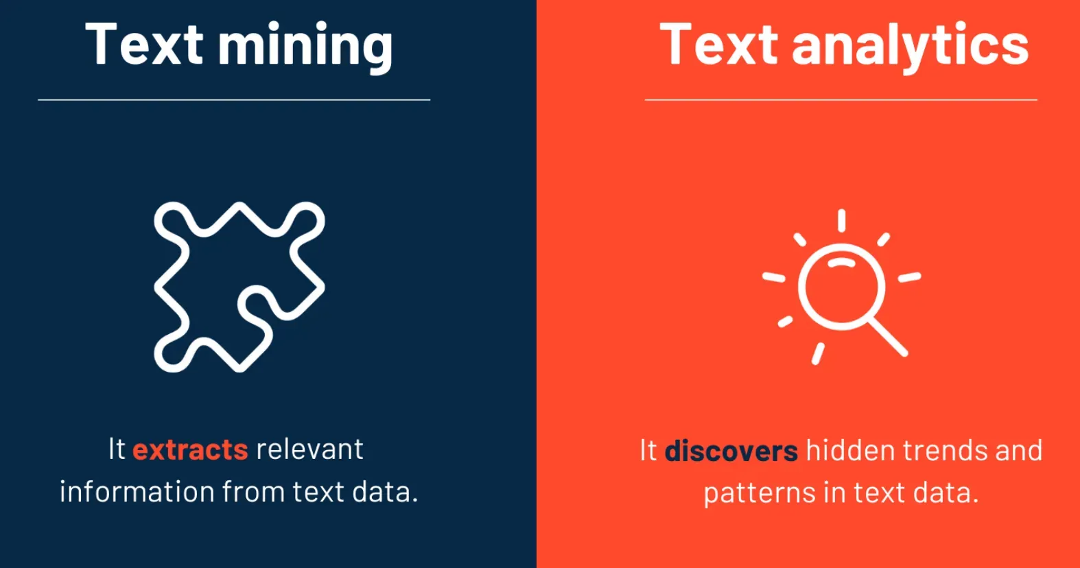 Distinction: Text Mining vs Text Analytics